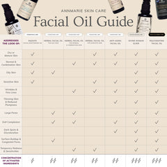 Herbal Facial Oil for Normal & Combination Skin (15ml)