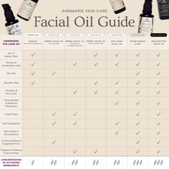 Anti-Aging Facial Oil (15ml)